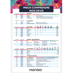 Feuilles devis Manéo